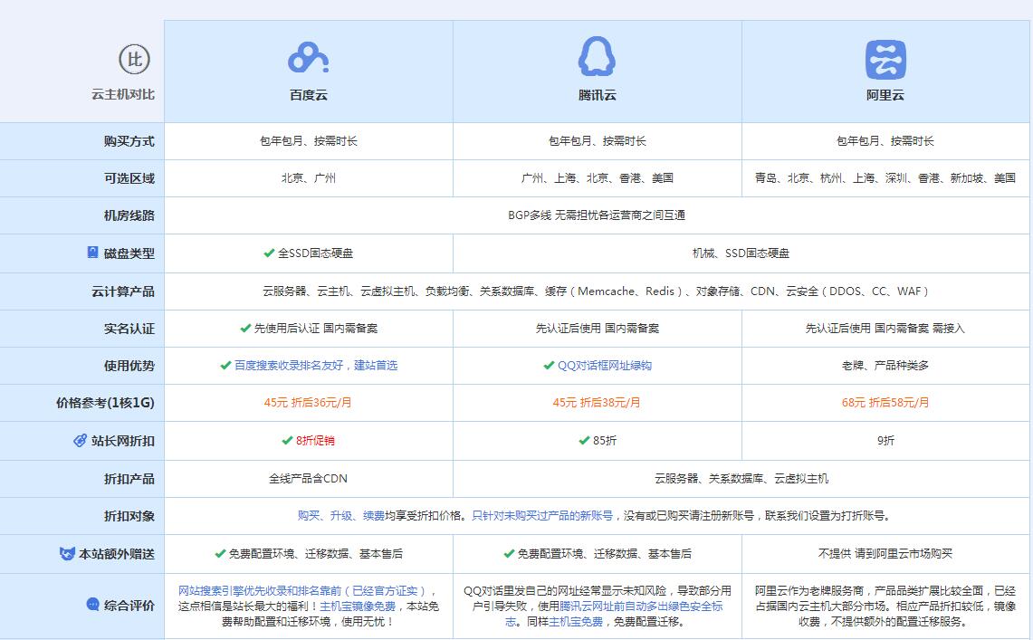 三明云主机代理对比.jpg